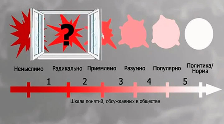 ПАРАД ГОРДОСТИ. Когда ждать парада копрофилов?